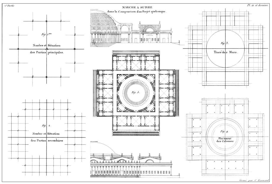 “Marche à suivre dans la composition d’un projet quelconque”