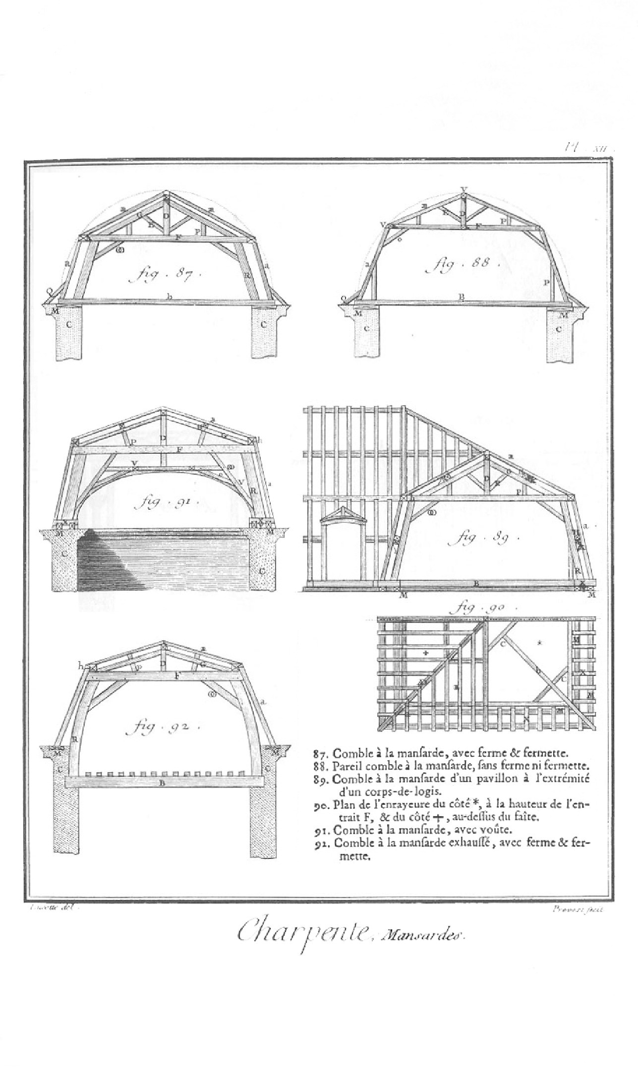 Sections of mansards from the Encyclopédie de Diderot et D'Alembert (1751-1772) – assemblage of drawings of the Planches XI et XII in https://quod.lib.umich.edu/cgi/t/text/text-idx?c=did;cc=did;rgn=main;view=text;idno=did2222.0001.184